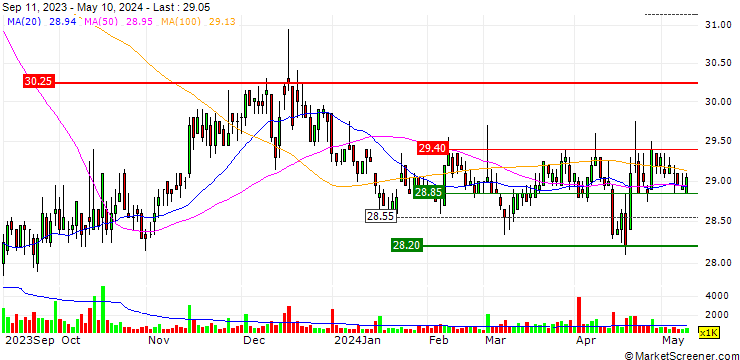 Chart Cheng Loong Corporation