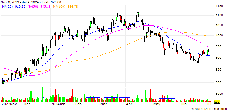 Chart Takano Co.,Ltd.