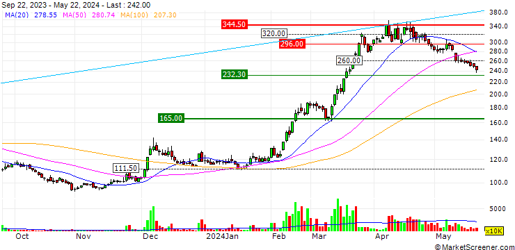 Chart Shihlin Electric & Engineering Corp.