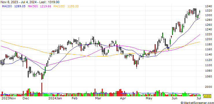 Chart Ku Holdings Co.,Ltd.