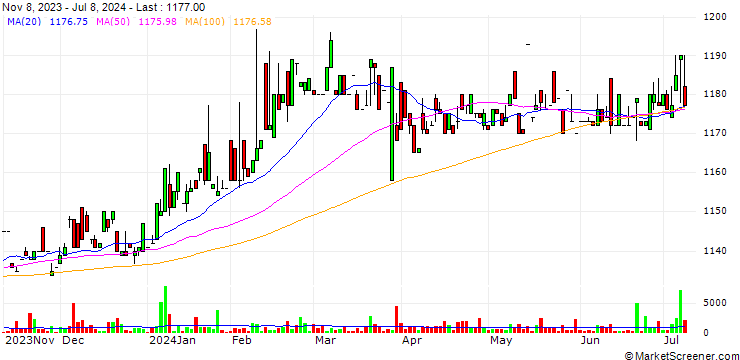 Chart Bunkeido Co., Ltd.