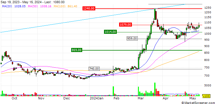 Chart Chuo Spring Co.,Ltd.