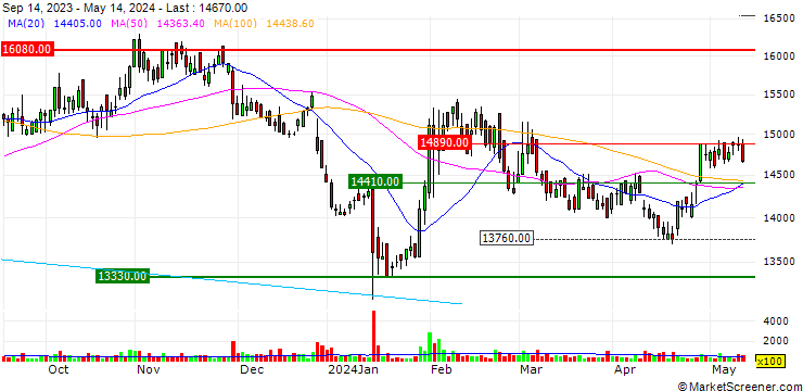 Chart ORION Holdings Corp.