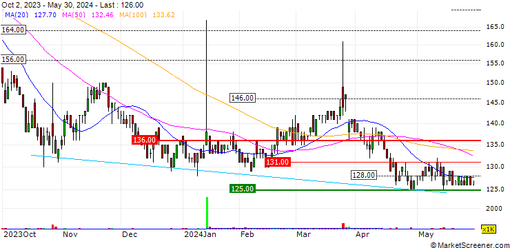 Chart Econach Holdings Co.,Ltd.