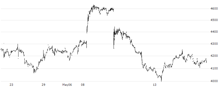 Fujimori Kogyo Co., Ltd.(7917) : Historical Chart (5-day)