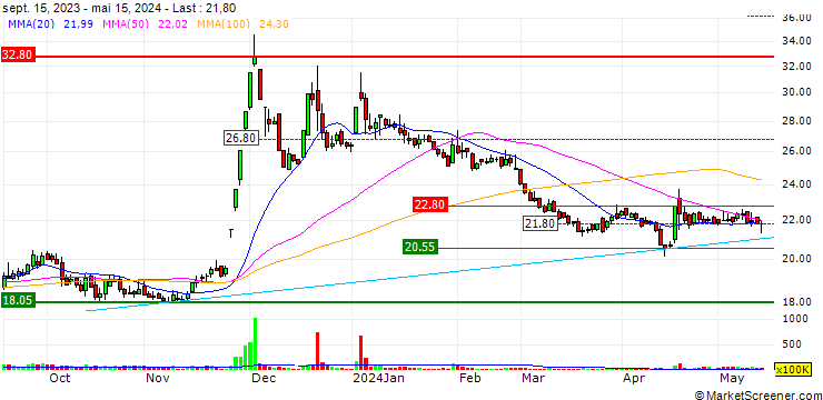 Chart KNH Enterprise Co., Ltd.