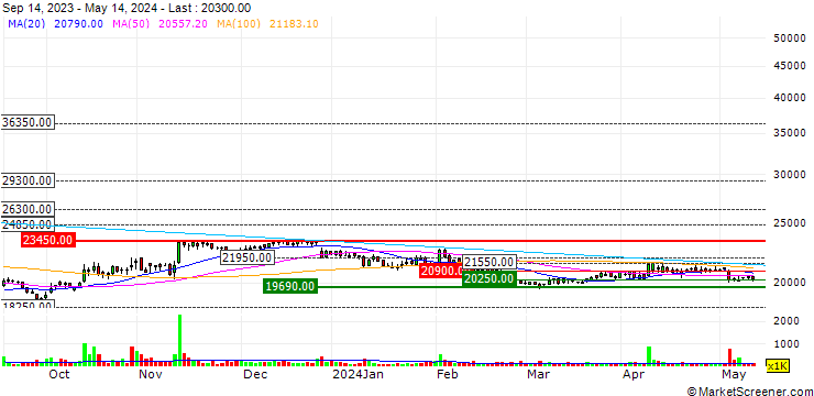 Chart HITEJINRO Co., Ltd.