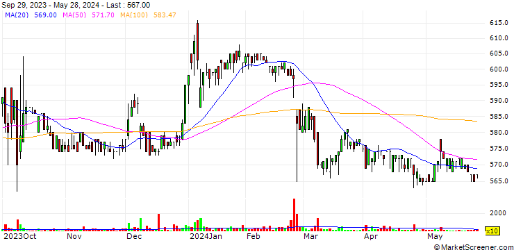 Chart Juntendo Co.,Ltd.