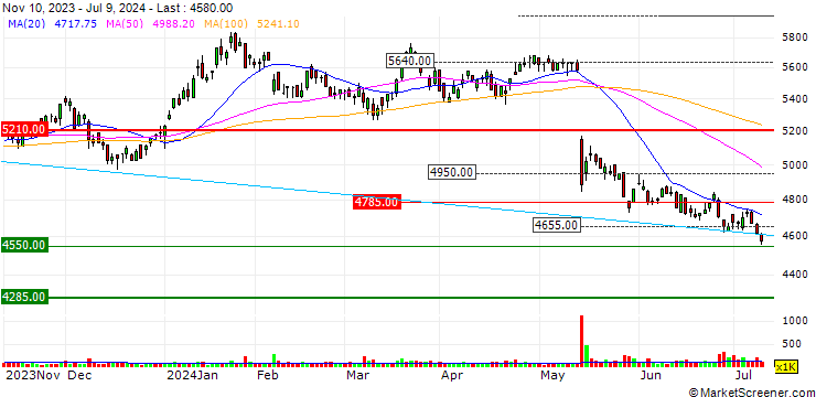 Chart JACCS Co., Ltd.