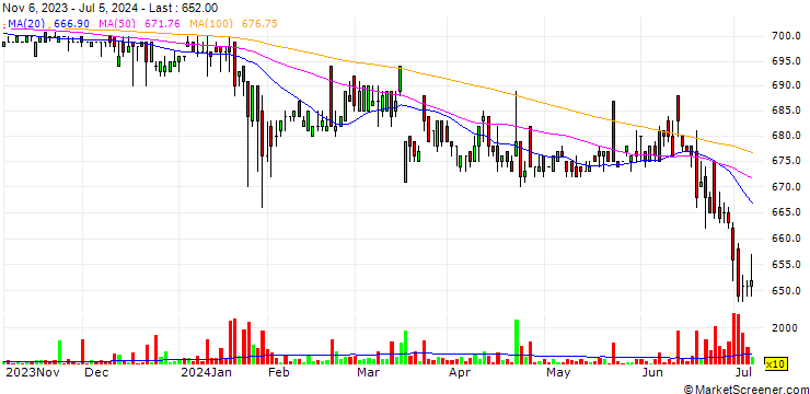Chart Yamanaka Co.,Ltd.
