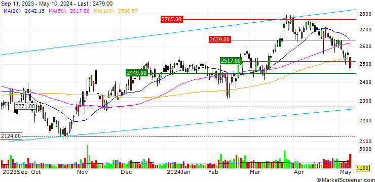 Chart Seiren Co.,Ltd.