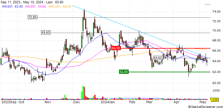 Chart Asia Optical Co., Inc.