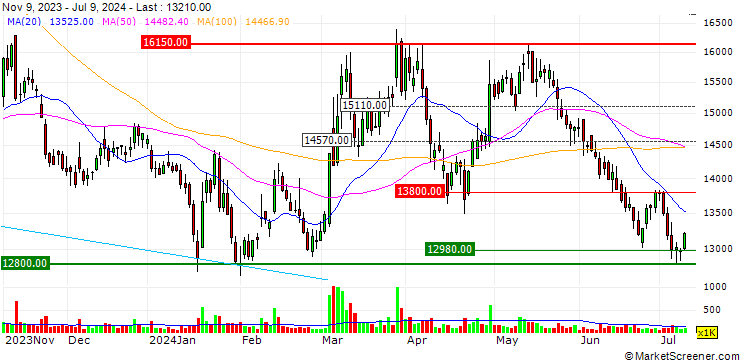 Chart KHVATEC Co.,Ltd.