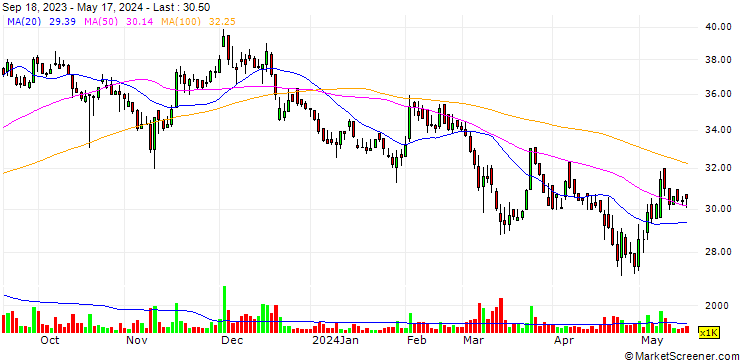 Chart Ji-Haw Industrial Co.,Ltd.
