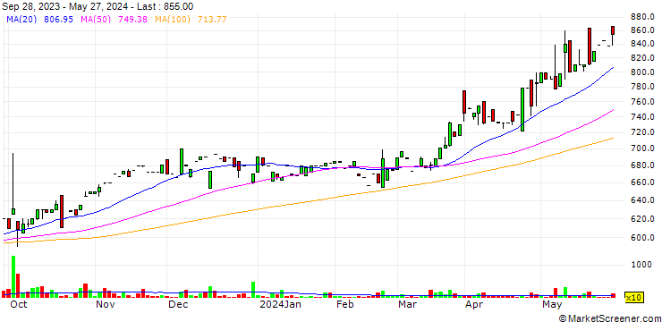 Chart Business One Holdings, Inc.