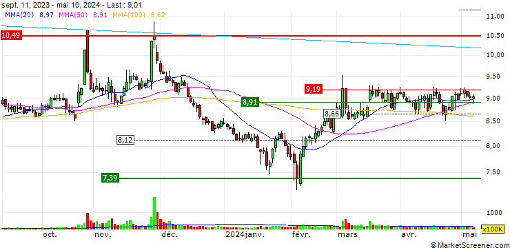 Chart FAW Jiefang Group Co.,Ltd