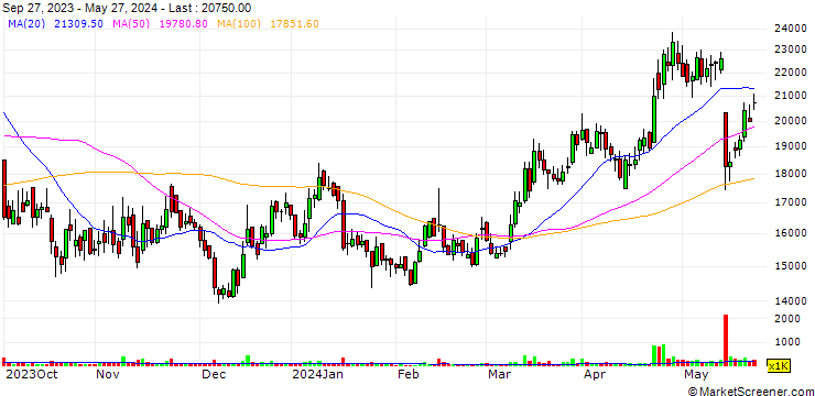 Chart Taewoong Co.,Ltd