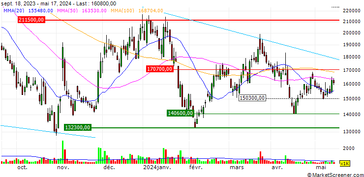 Chart L&F Co., Ltd.