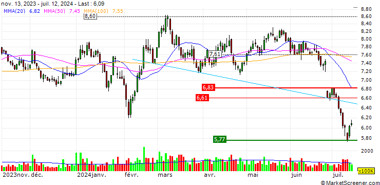Chart Guanghui Energy Co., Ltd.