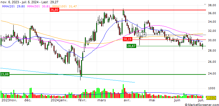 Chart Huagong Tech Company Limited