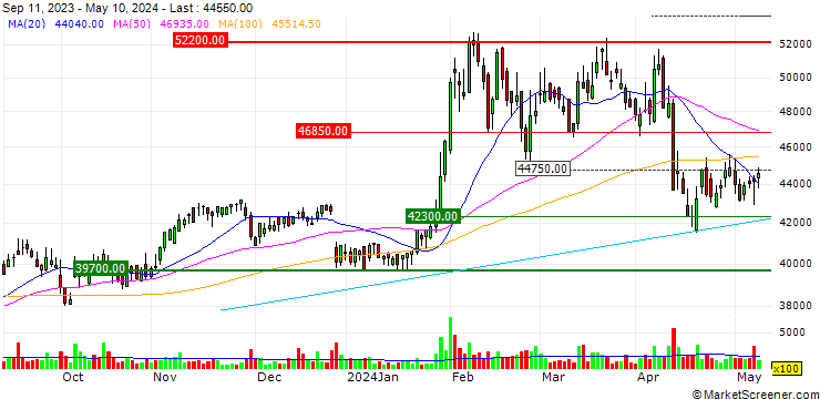 Chart GS Holdings Corp.