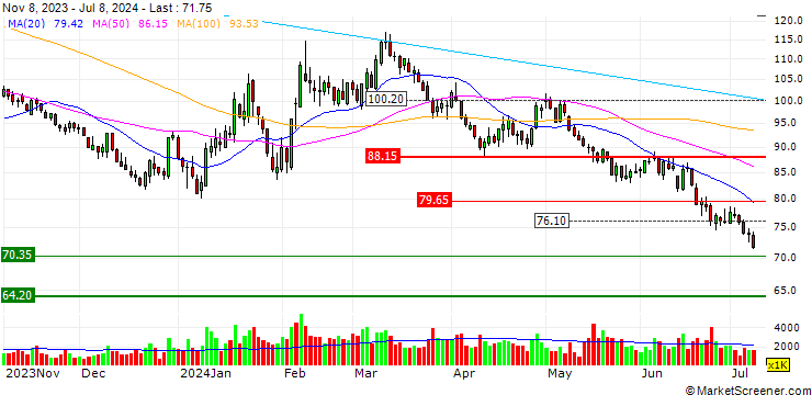 Chart Xiamen Faratronic Co., Ltd.