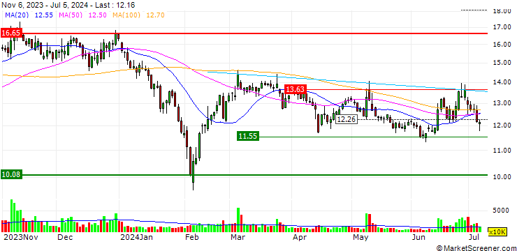Chart Guoguang Electric Company Limited