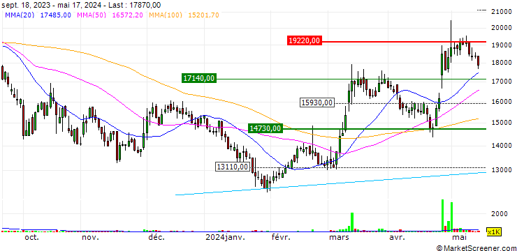Chart Avaco Co., Ltd.