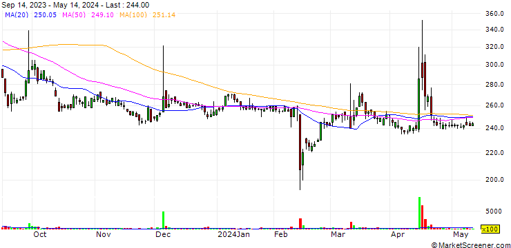 Chart VLC Holdings Co., Ltd.