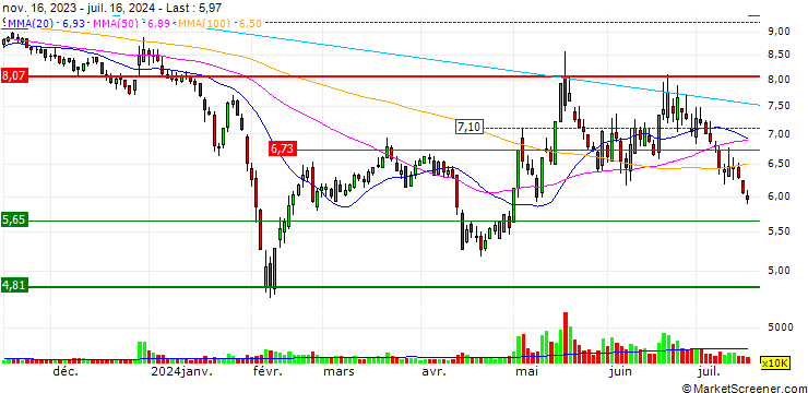 Chart Poly Union Chemical Holding Group Co., Ltd.