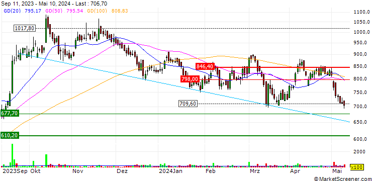 Chart AGI Greenpac Limited