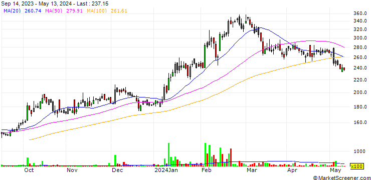 Chart Entertainment Network (India) Limited