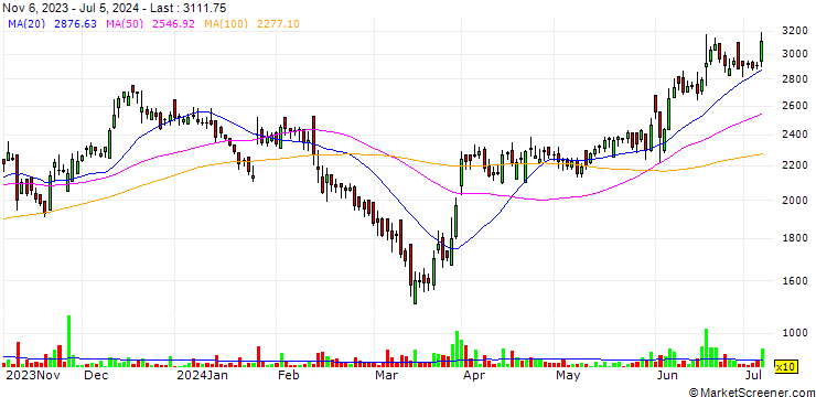 Chart Technocraft Industries (India) Limited