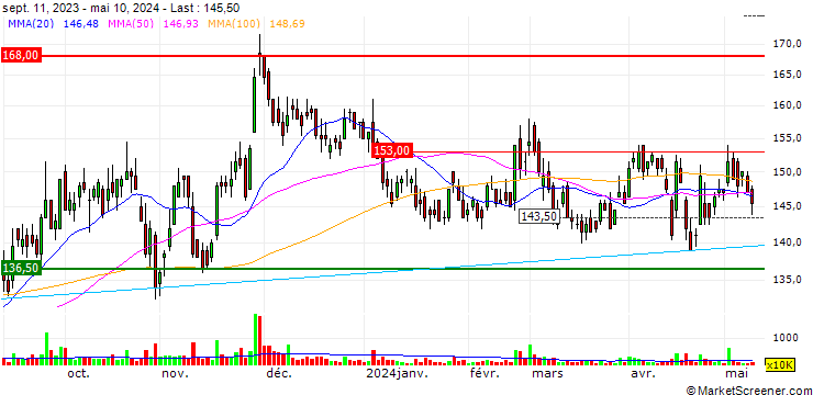Chart Tong Hsing Electronic Industries, Ltd.