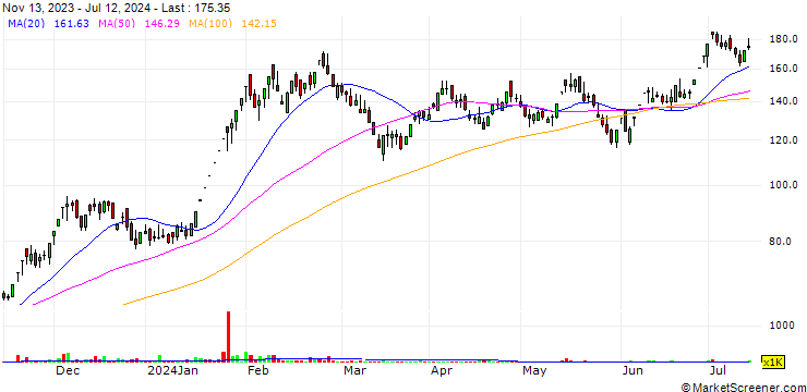 Chart Hubtown Limited