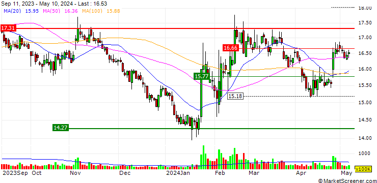 Chart Everbright Securities Company Limited