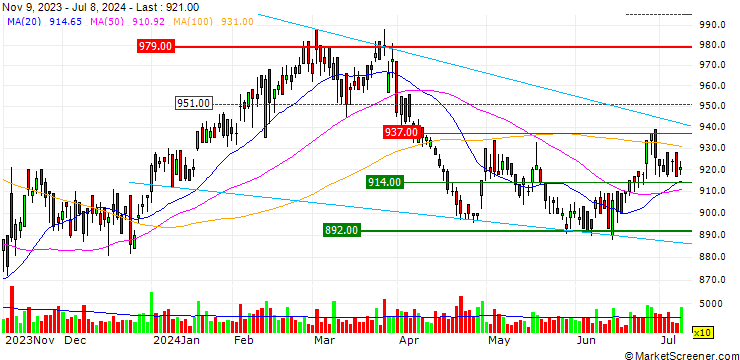 Chart Nihon Flush Co., Ltd.