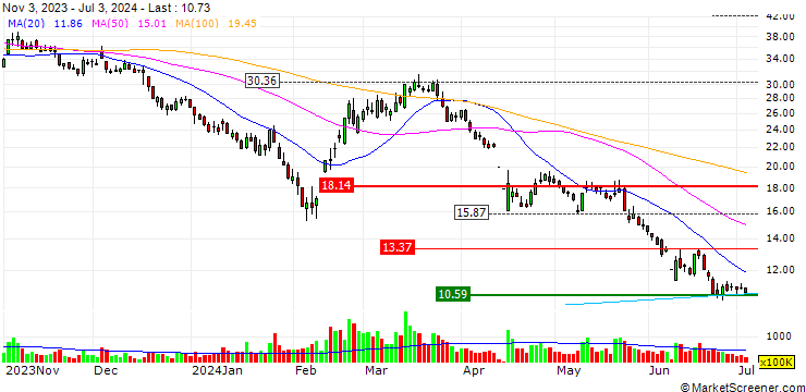 Chart Hongbo Co.,Ltd.