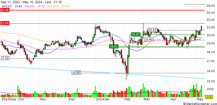Chart Qingdao TGOOD Electric Co., Ltd.