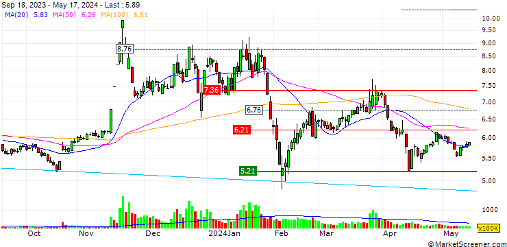 Chart Guangbo Group Stock Co., Ltd.