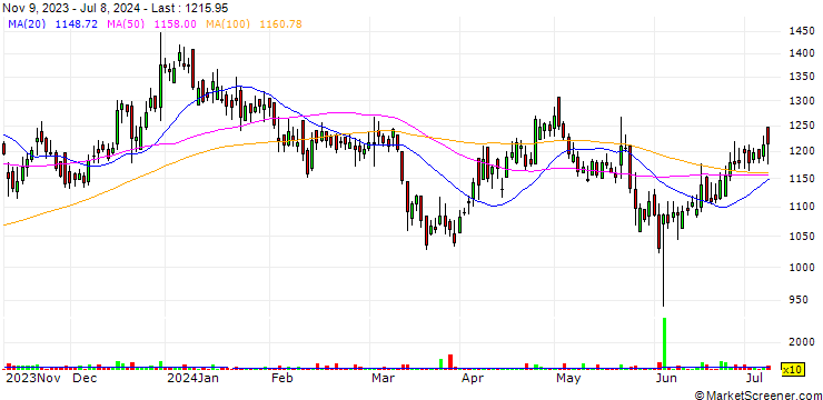 Chart Everest Industries Limited