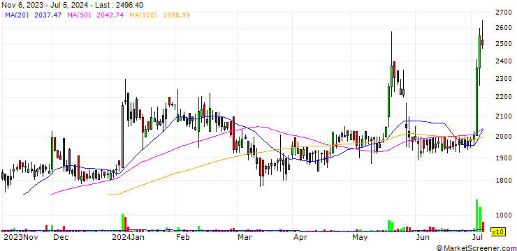 Chart Voith Paper Fabrics India Limited