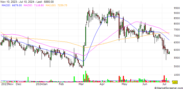 Chart IM Co.,Ltd