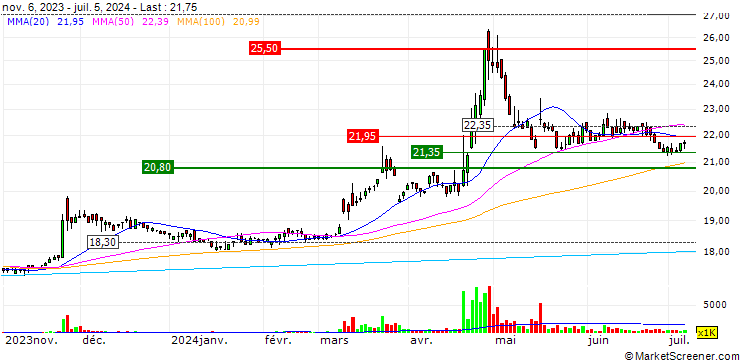 Chart Yi Jinn Industrial Co., Ltd.