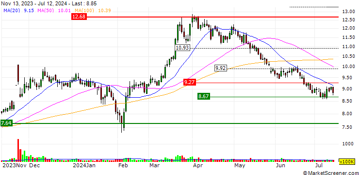 Chart Shenzhen Aisidi Co., Ltd.