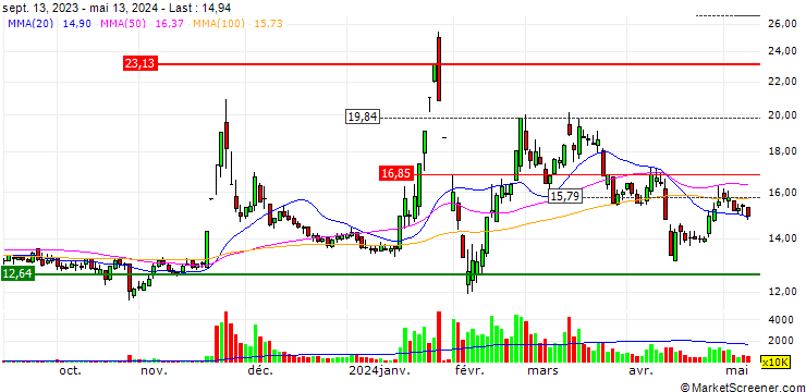 Chart Kunwu Jiuding Investment Holdings Co., Ltd.
