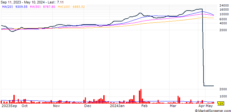 Chart Delta Corporation Limited
