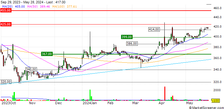 Chart Tetsujin Holdings, Inc.