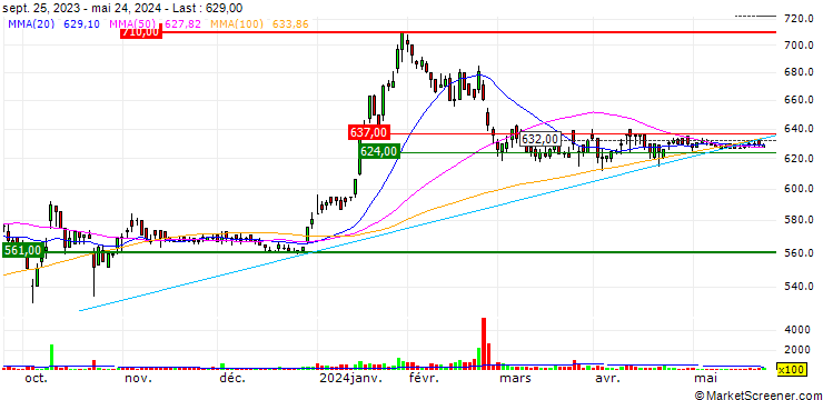 Chart j-Group Holdings Corp.