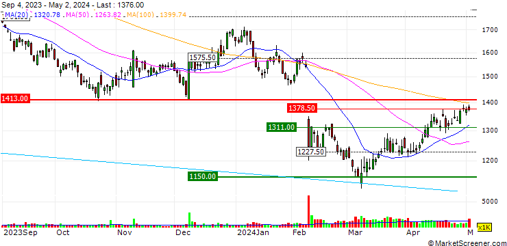 Chart Relo Group, Inc.